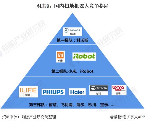 十张图了解服务机器人龙头科沃斯 调整业务格局，加强自有品牌竞争力，利用自有资金拓展对外投资