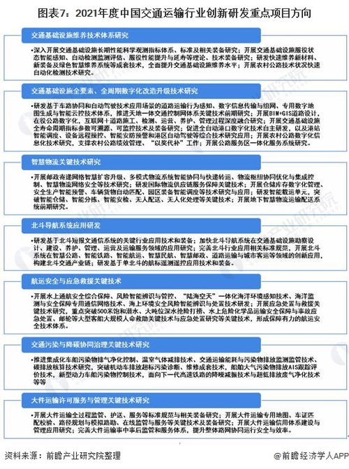 2021年中国交通运输行业投资建设重点项目分析 各省市重点工作汇总与企业自有资金海外投资策略