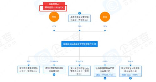 百亿私募大V梁宏自购818万，投资者笑谈 加个0差不多