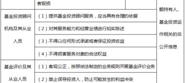 高频考点解析 企业利用自有资金从事对外投资业务的基金法规制与职业道德