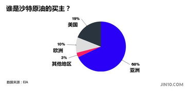 从业七年的分析师告诉你 美联储加息如何影响资产价格与企业自有资金投资