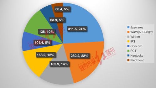 伯克希尔缩影 Alleghany公司对外投资布局剖析