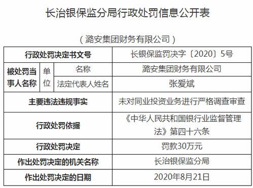 未严查同业投资业务埋隐患，潞安财务公司被罚30万，两高管遭警告
