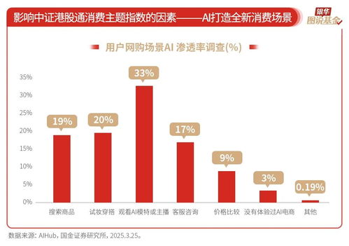 探索基金的视觉语言 银华基金图说基金系列栏目的独特价值