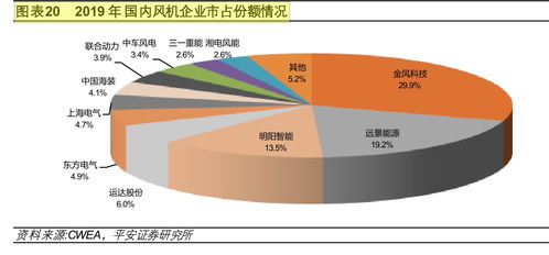 风电企业业绩大涨背后，新三板哪些标的值得关注？